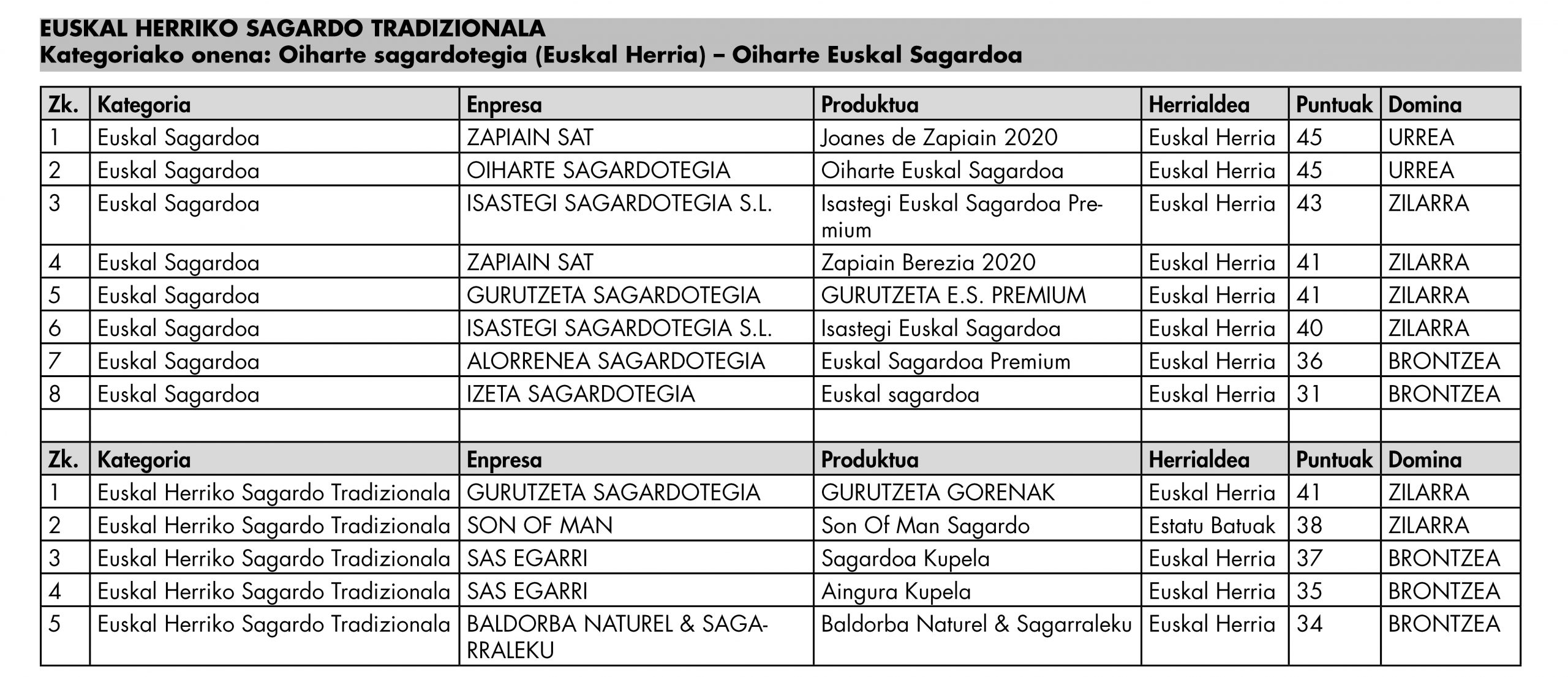 Euskal herriko_EUS