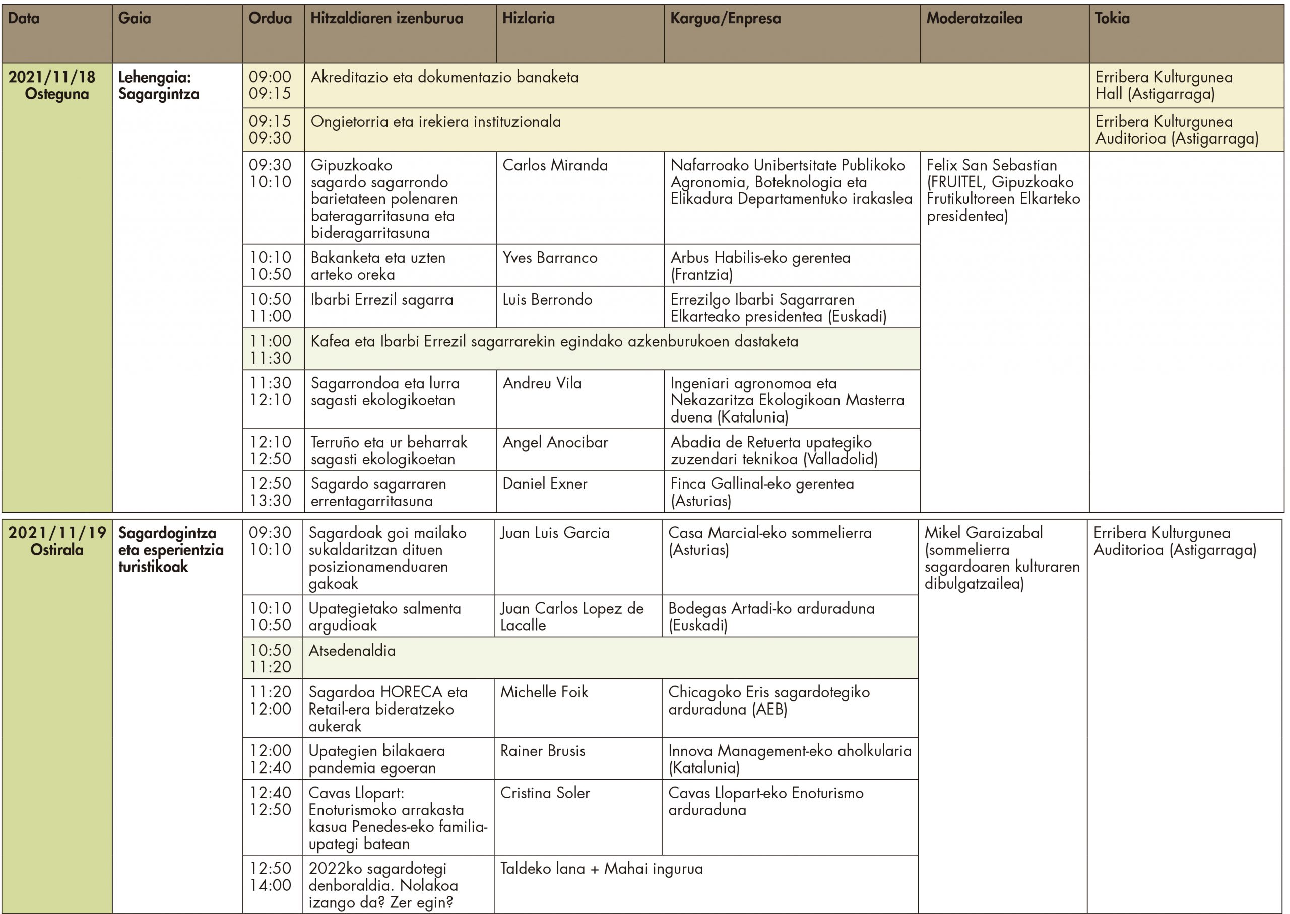 Sagardo Forum 2021_Programa_EUS