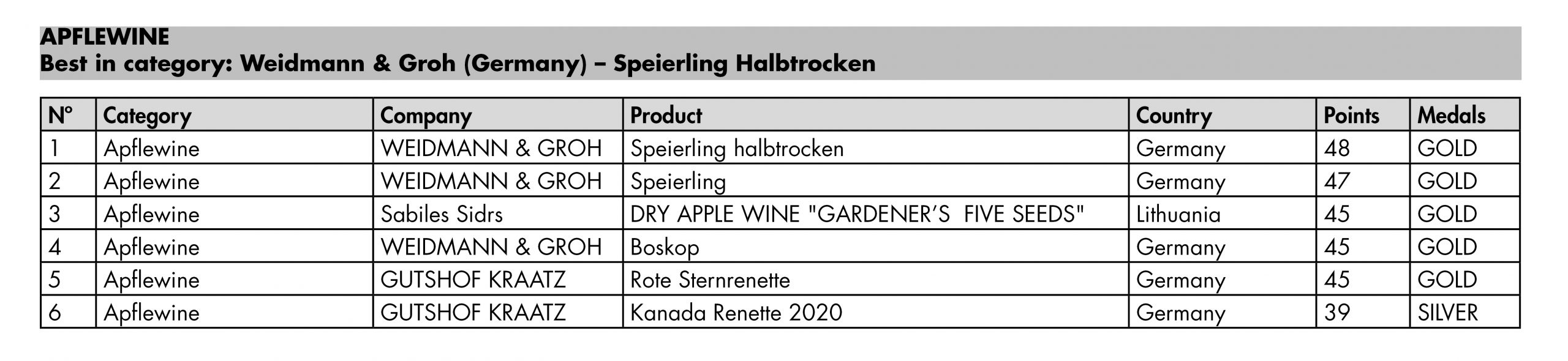 apfelweine_ENG