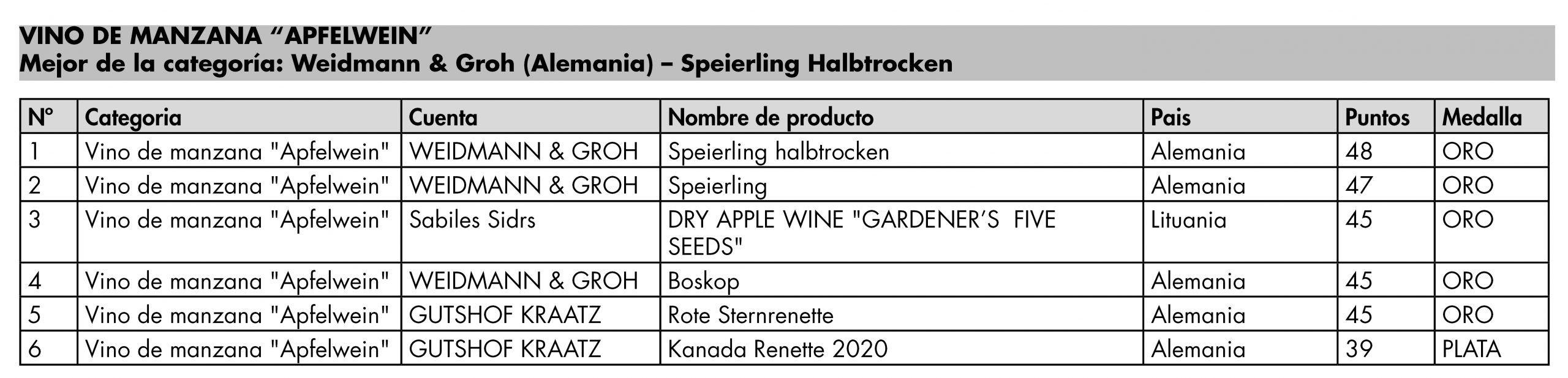apfwein