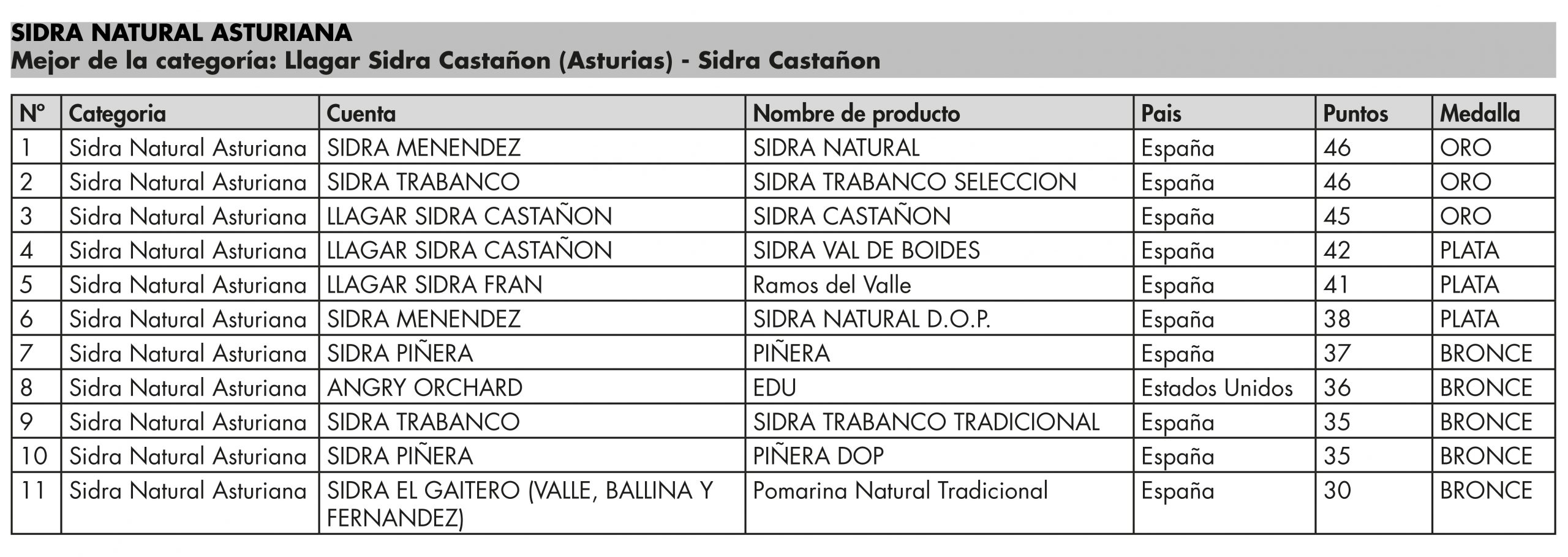 asturiana