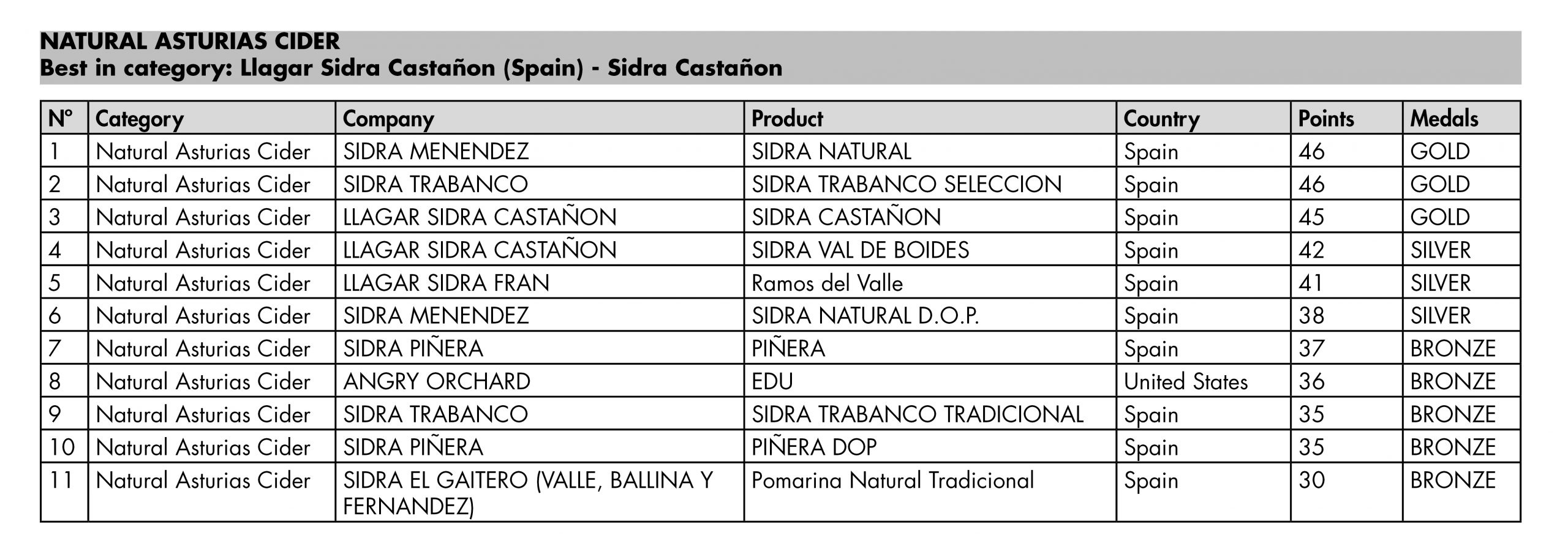 asturias cider_ENG