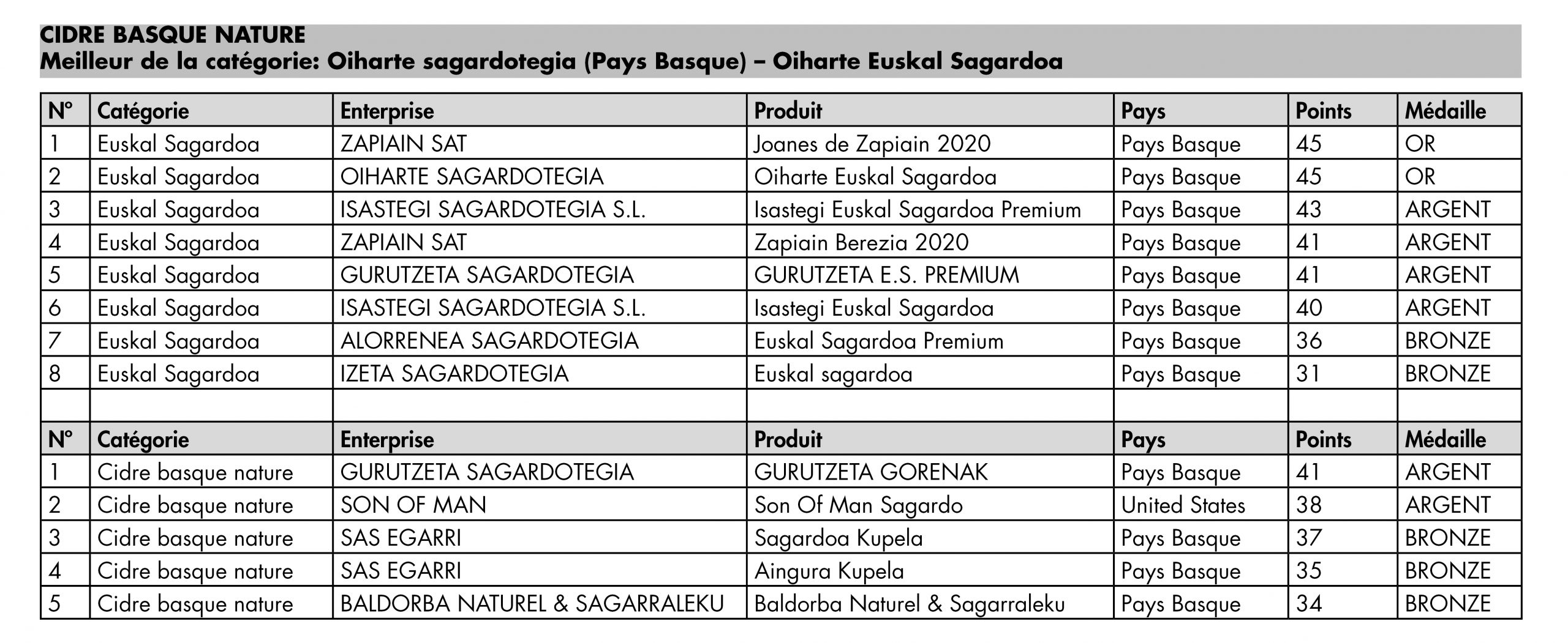basque_fr