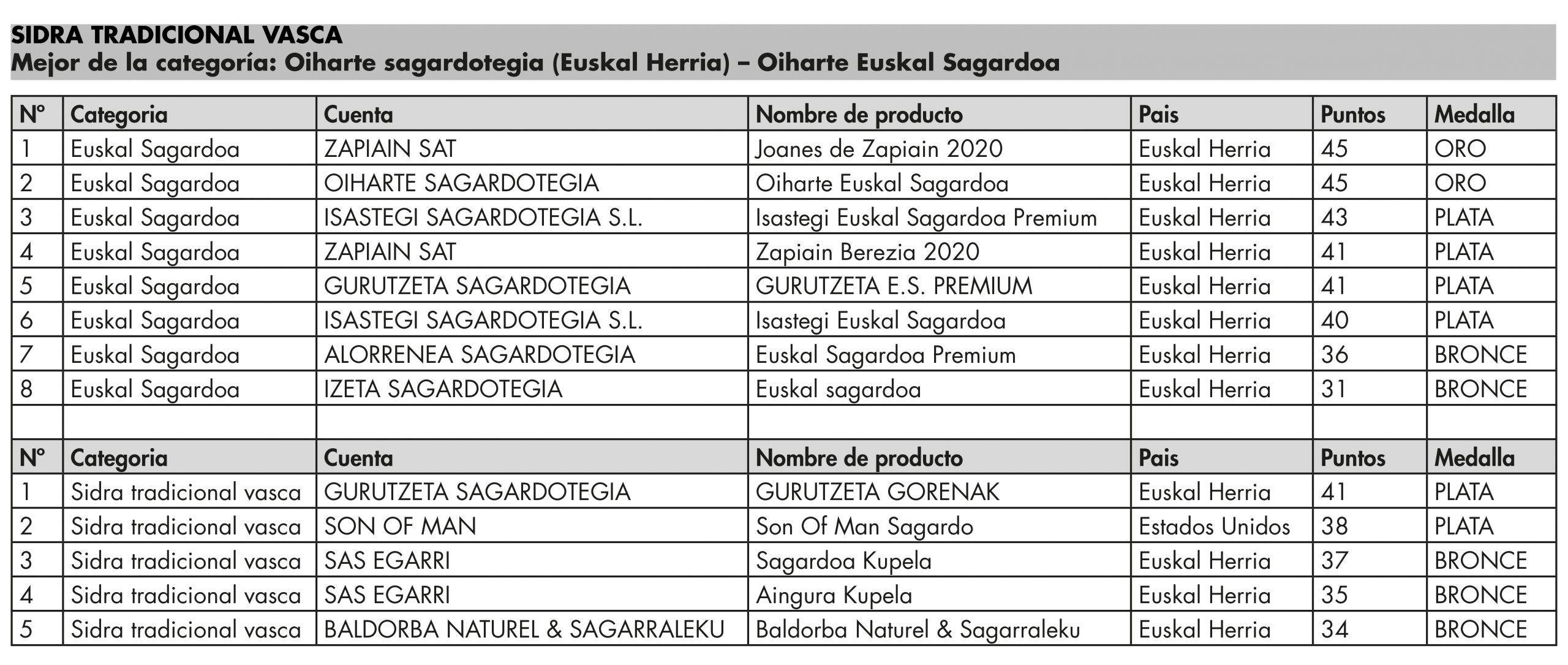 sidra tradicional vasca