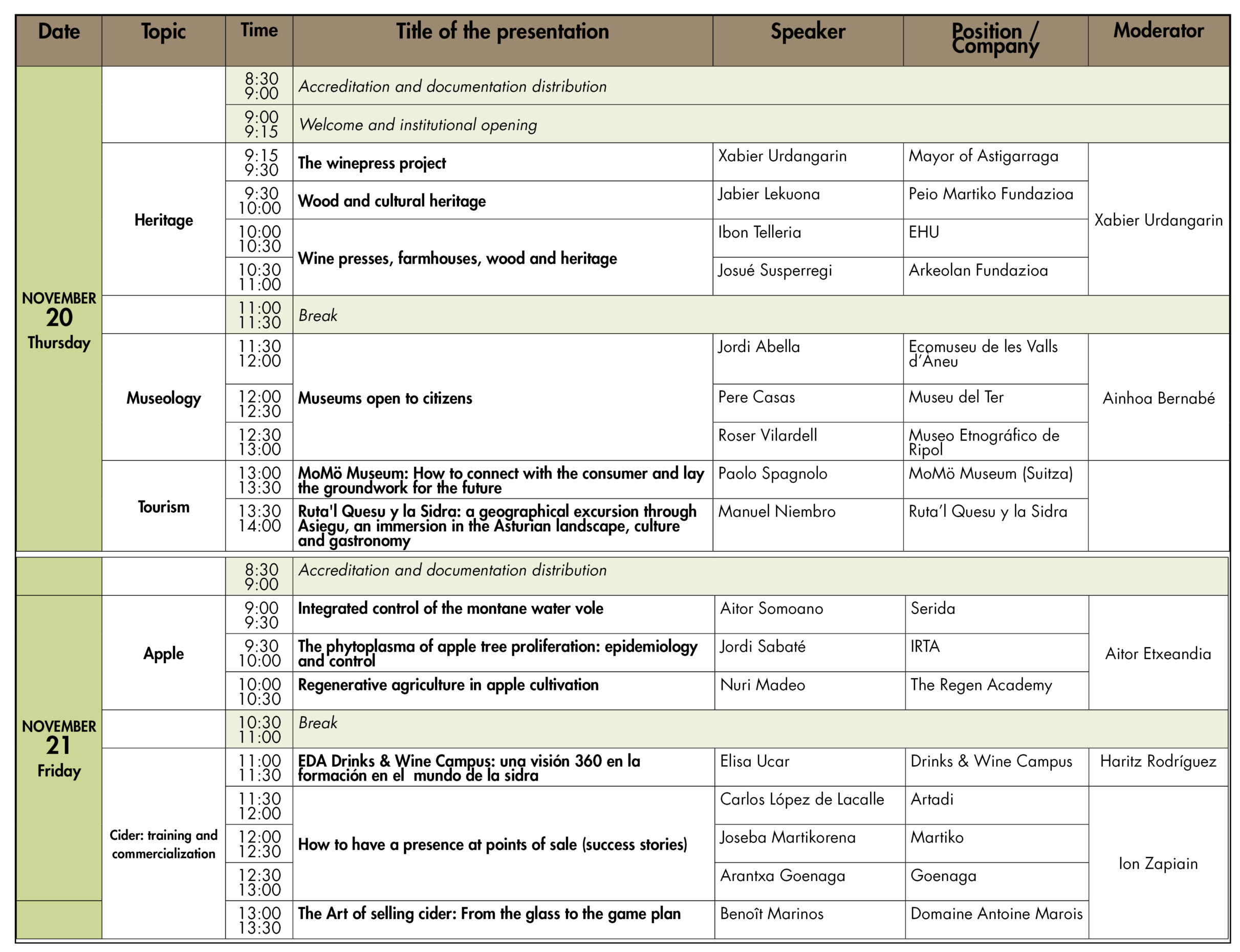 Sagardo Forum 2025_Programa_Hitzaldiak EN