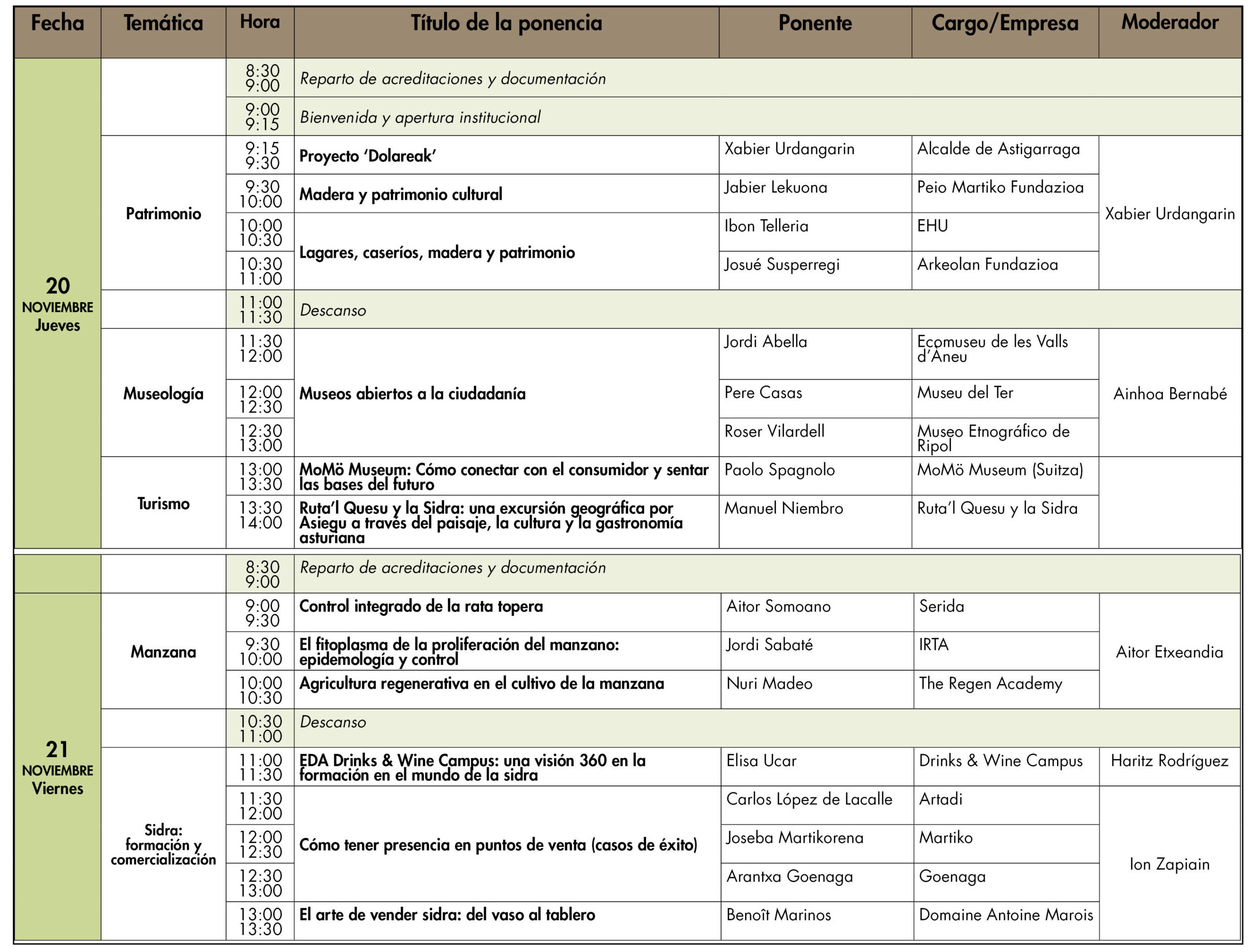 Sagardo Forum 2025_Programa_Hitzaldiak ES