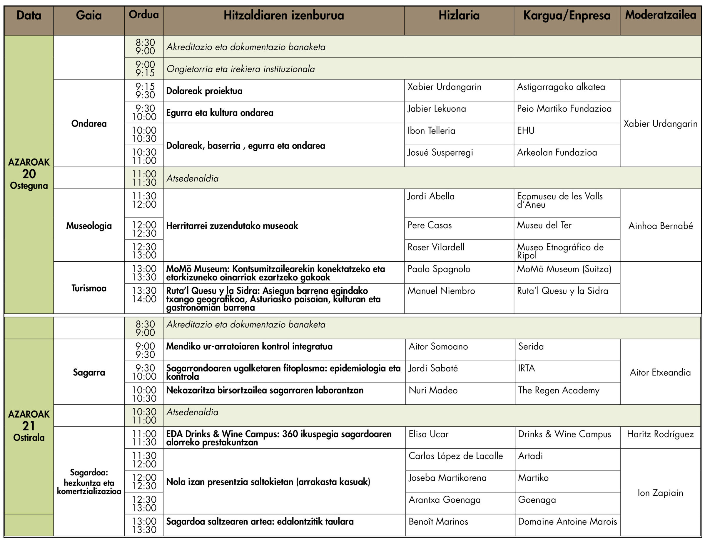 Sagardo Forum 2025_Programa_Hitzaldiak EUS