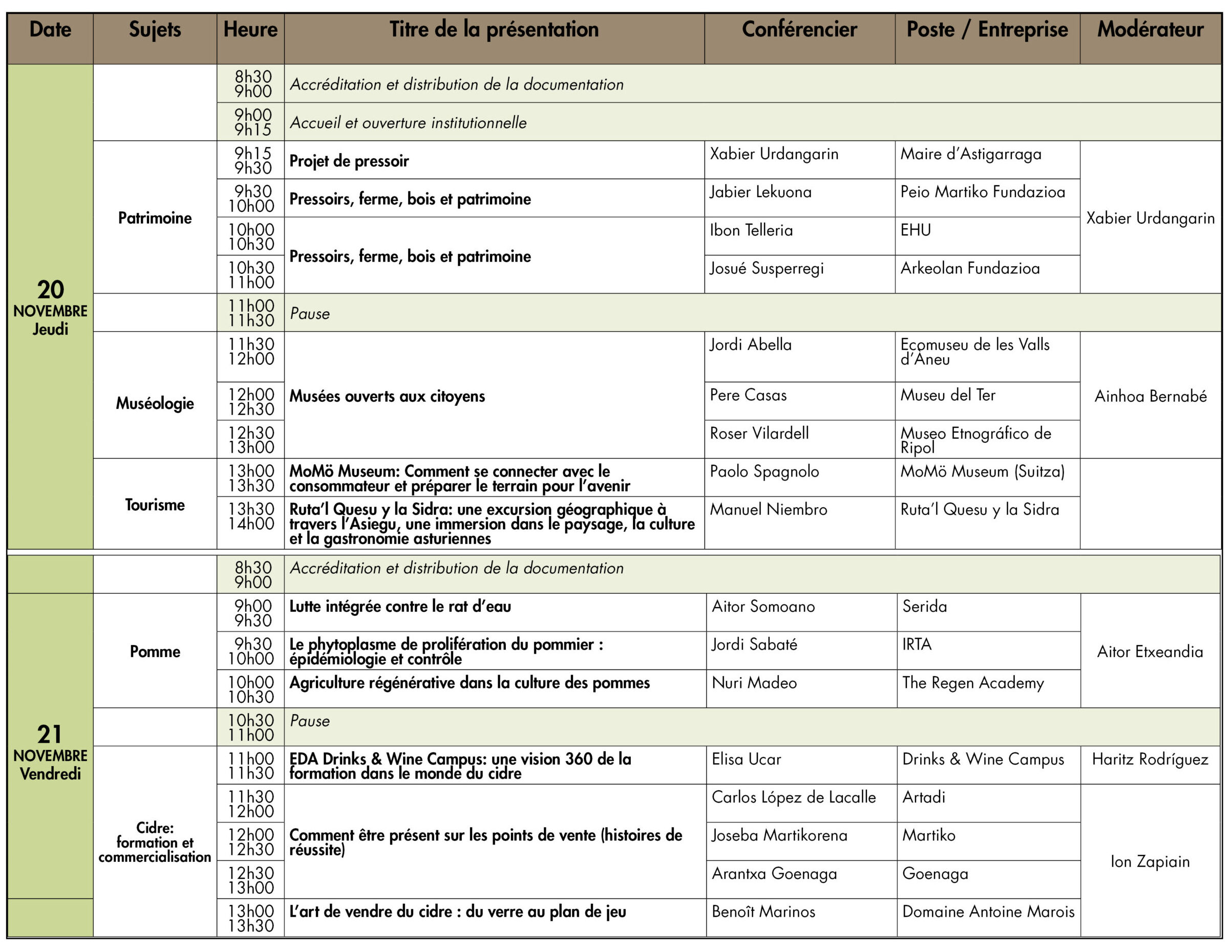 Sagardo Forum 2025_Programa_Hitzaldiak FR